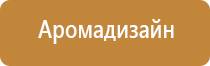 домашние ароматизаторы воздуха